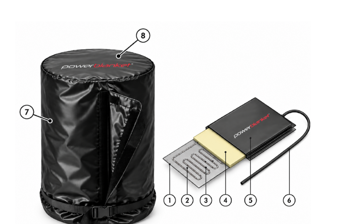 QuickFit 360 construction diagram showing the heater carrier, heating element, thermostat, insulation, and vinyl enclosure layers